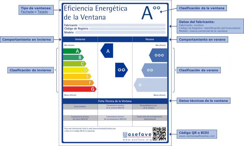 descripcion_etiqueta_eficiencia_energetica