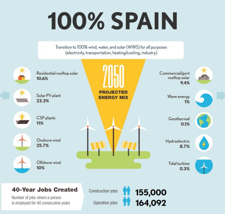 spain-768x733.jpg