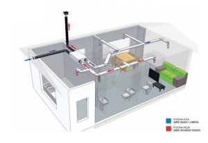 Ventilaci n De Doble Flujo La Ventilaci n Inteligente ECOesM S ventilaci-n-de-doble-flujo-la-ventilaci-n-inteligente-ecoesm-s